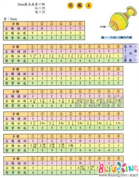 串珠花瓶图解图片_串珠花瓶图解图片下载